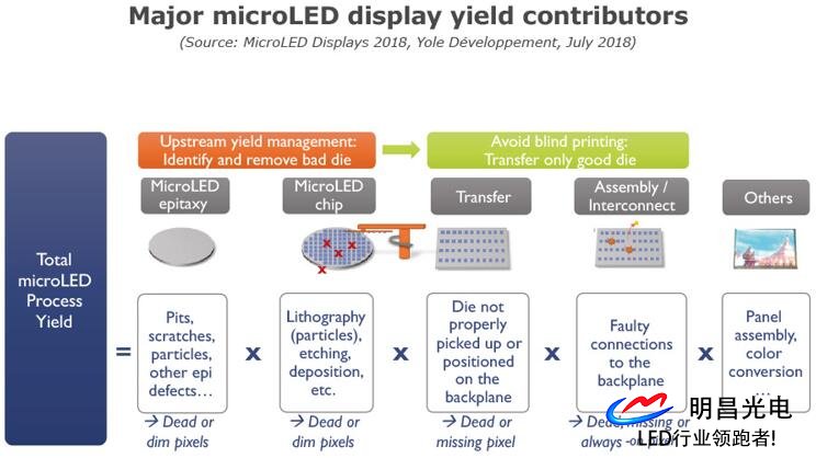 Microled科技技還不完備 但各方面都于不斷進(jìn)步 Microled科技技還不完備 但各方面都于不斷進(jìn)步