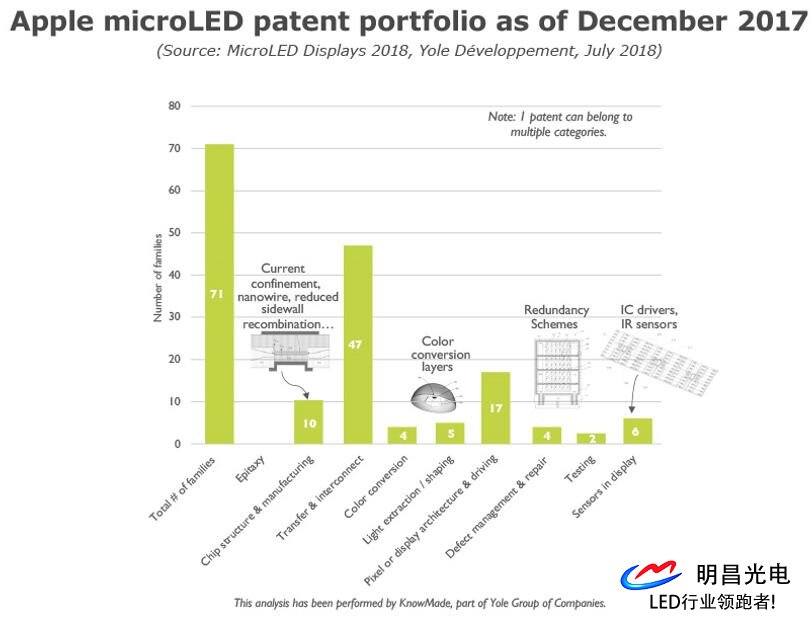 Microled科技技還不完備 但各方面都于不斷進(jìn)步 Microled科技技還不完備 但各方面都于不斷進(jìn)步