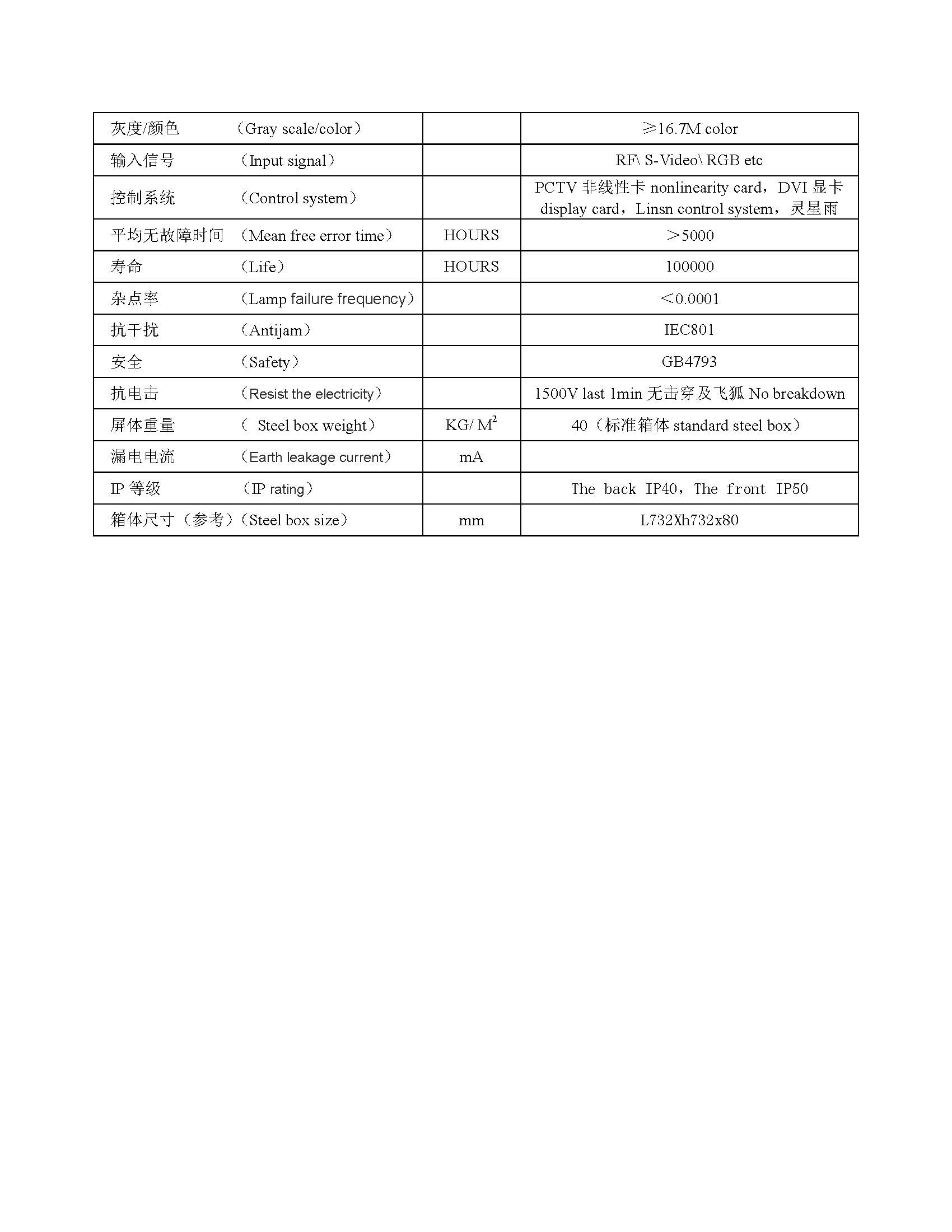 p7.62室內(nèi)全彩244x244模組規(guī)格書