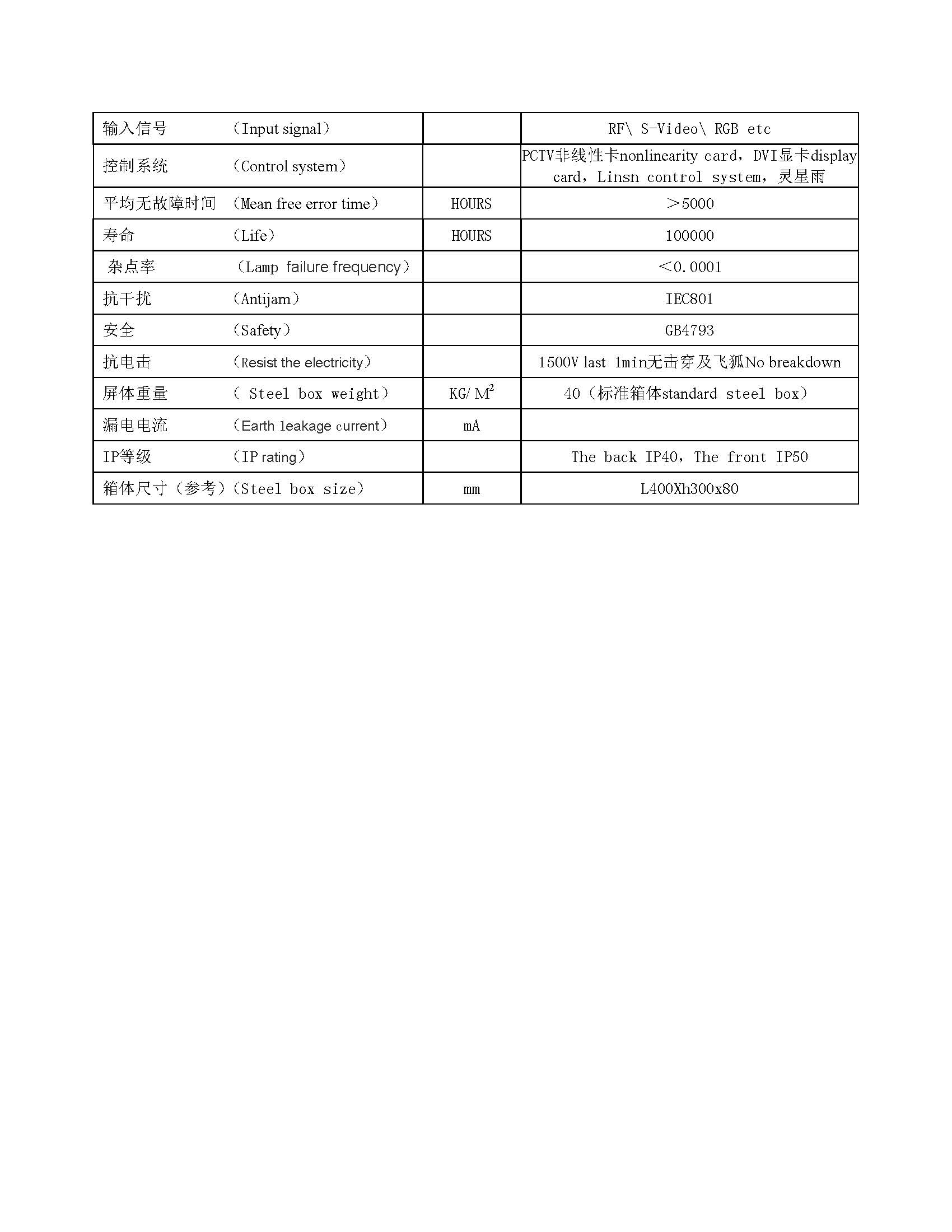 p1.667小間距200x150模組規(guī)格書
